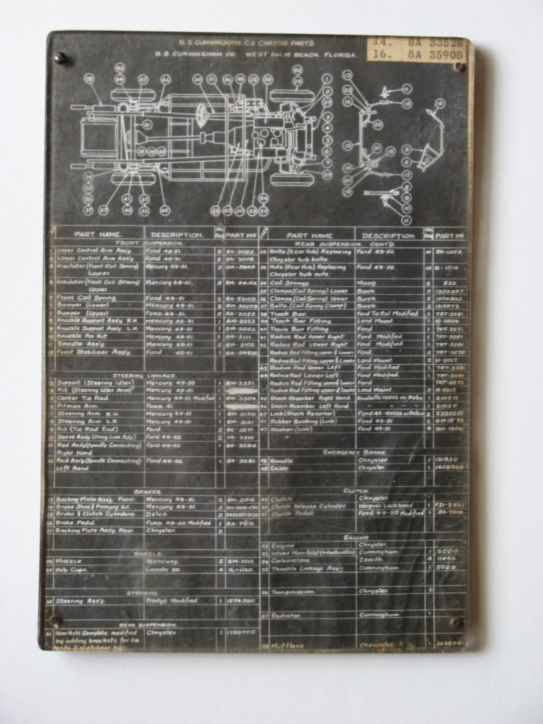 lube charts